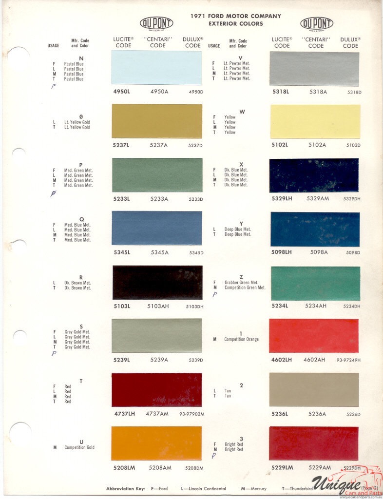 1971 Ford Paint Charts DuPont 2